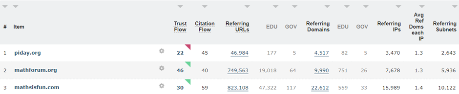 Bulk Backlink Checker results table