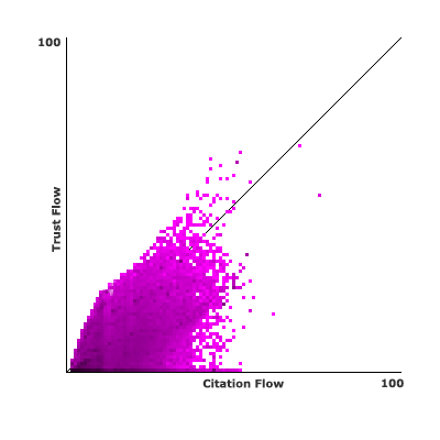 Example image of a Link Profile chart