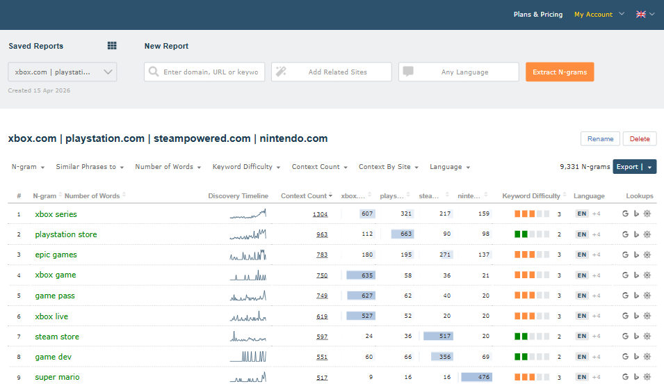 Majestic N-grams Near Links screen
