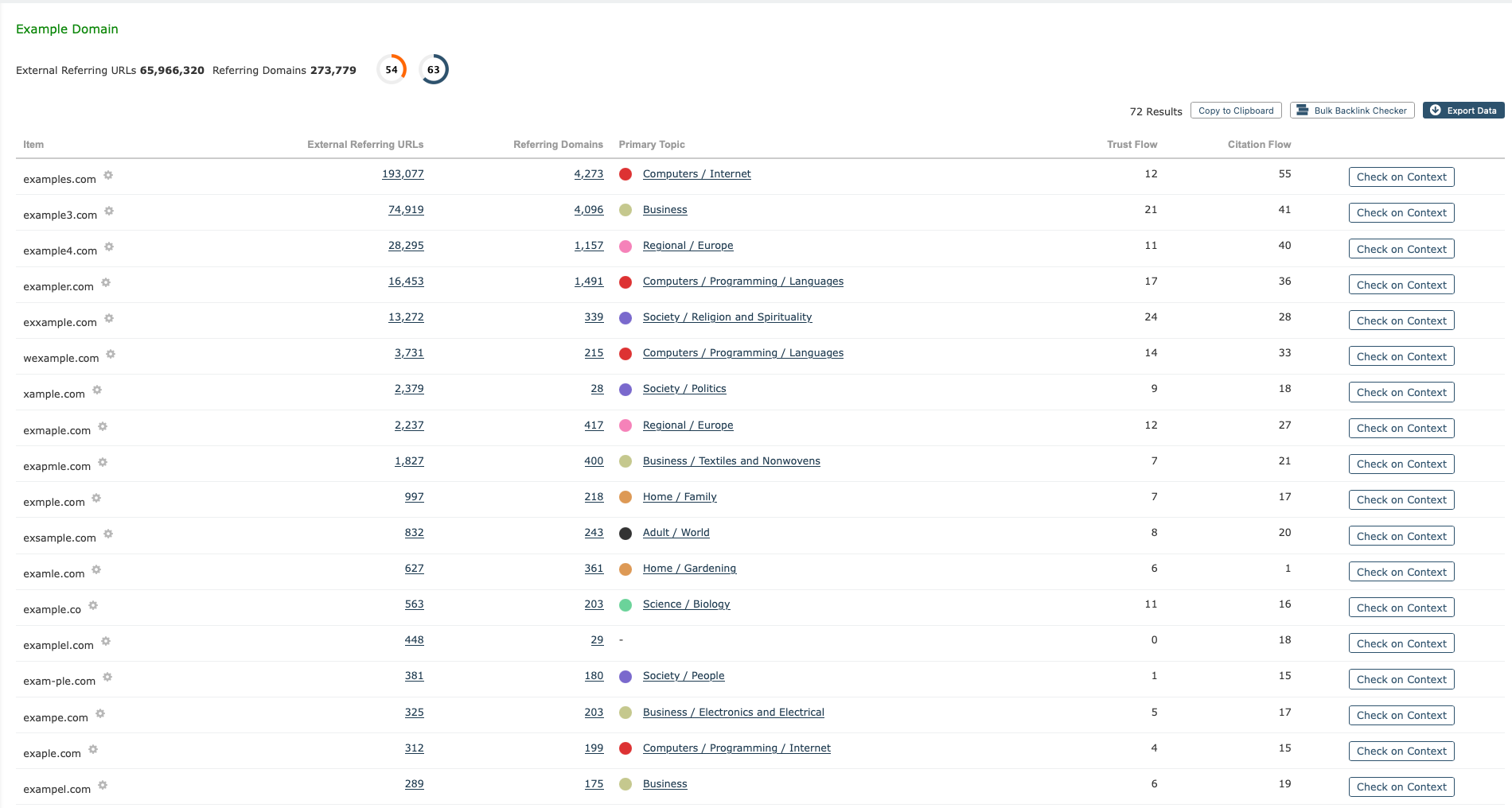Typo Domain results table showing 72 misspelt variations of example.com sorted by External Referring URLs, including examples.com with 193,077 URLs, example3.com with 74,919 URLs, and example4.com with 28,295 URLs, displaying Trust Flow and Citation Flow metrics with Check on Context buttons