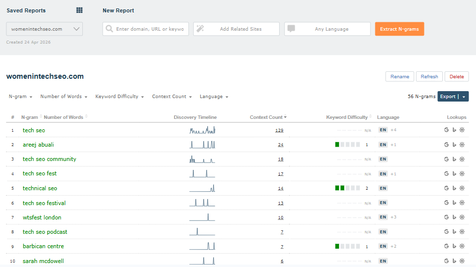 N-grams Near Links WomenInTechSEO example