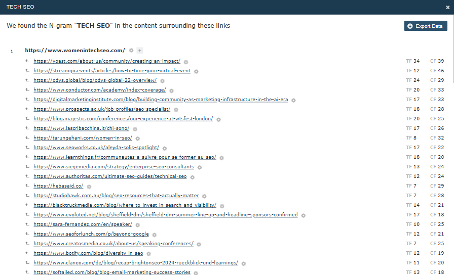 N-gram Backlink Sources Popup for WomenInTechSEO